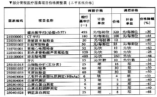 重要时政